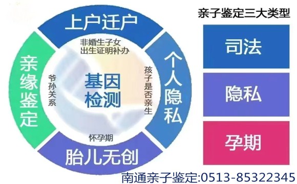 南通亲子鉴定科普：读懂DNA鉴定，化解家庭心结